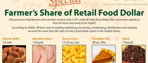 rsz_thanksgiving-farmers-share1 food dollar